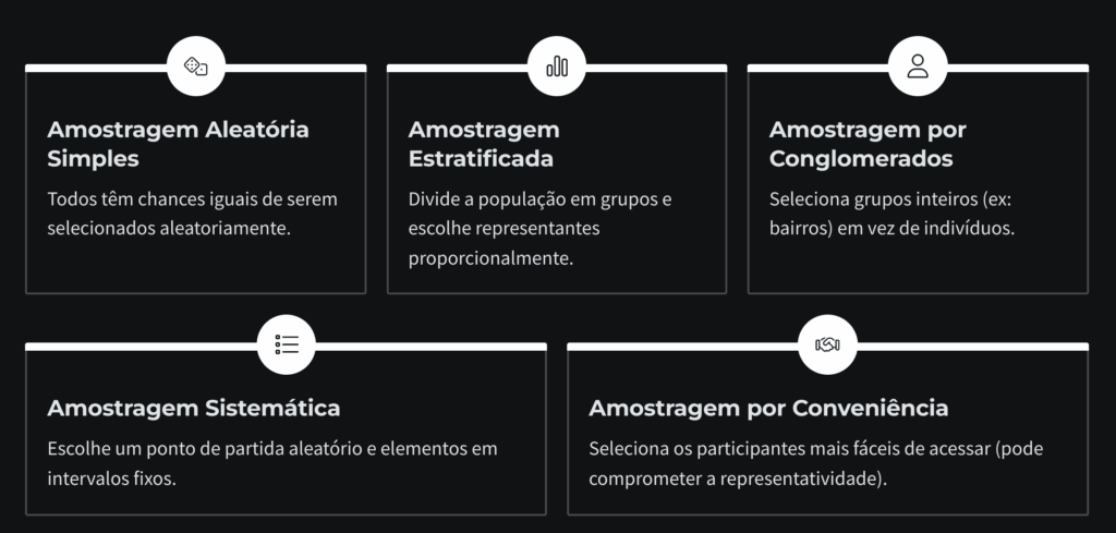 Diferença entre população e amostra: como garantir representatividade?