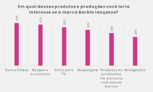 Pesquisa de marca barbie